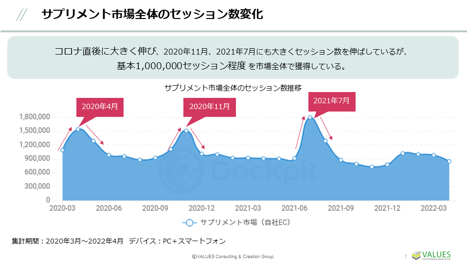 日本のサプリメントEC市場における広告費削減と集客効率化の事例比較