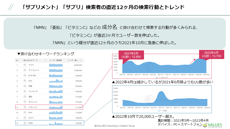 日本のサプリメントEC市場における広告費削減と集客効率化の事例比較