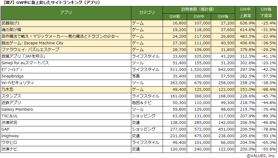 ゴールデンウィーク中に訪問者数が急増したサイトランキング マナミナ まなべるみんなのデータマーケティング マガジン