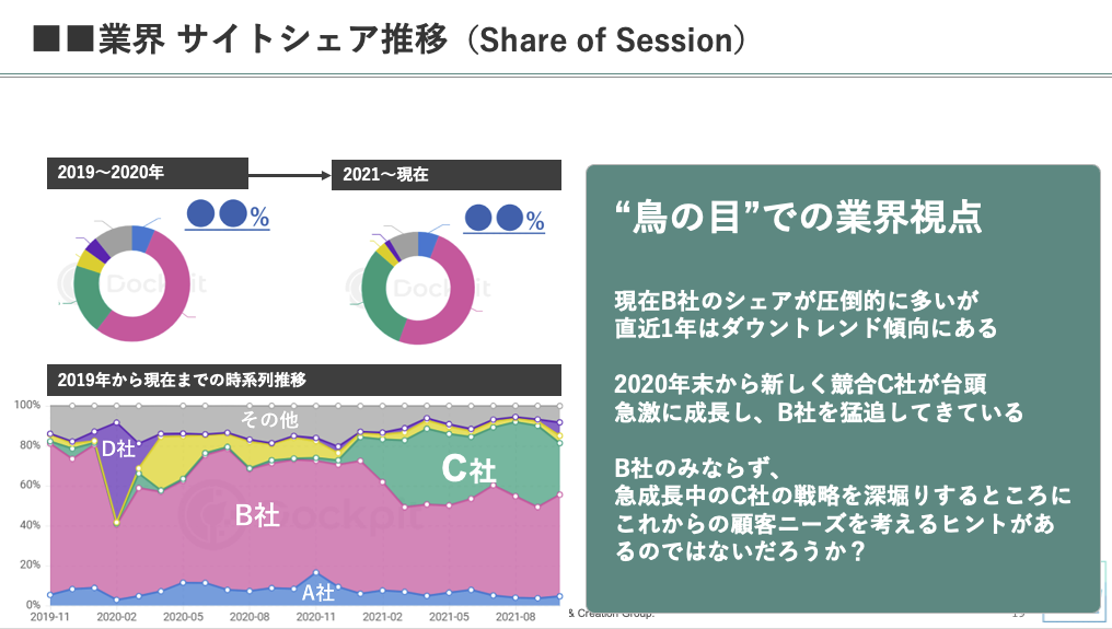 仮説のレベルを一段上げる。電通の分析ツール活用法 ｜「VALUES