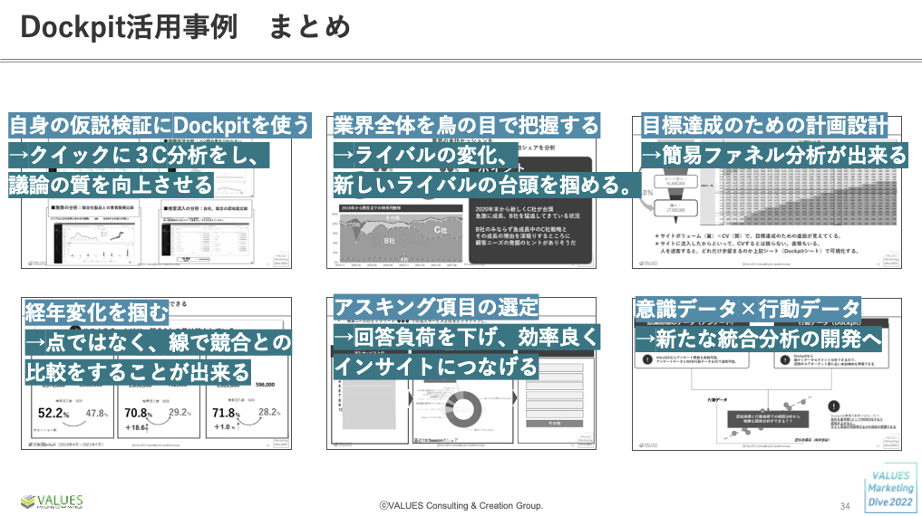 マーケティング 指導資料 set 営業してない相手から“契約したい