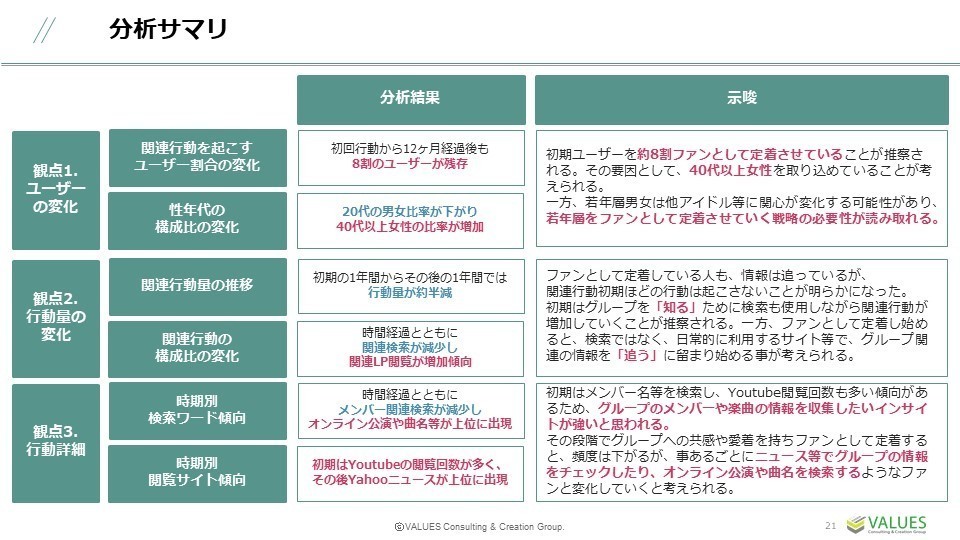 防弾少年団(BTS) - BTS ジミン JPFC 会報誌アンケート＆W会員特典