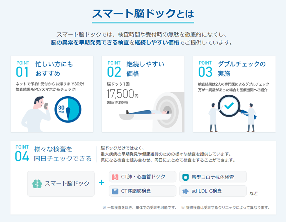 サイト訪問者は1年で約12倍に 話題の スマート脳ドック の戦略をweb行動ログで読み解く マナミナ まなべるみんなのデータマーケティング マガジン