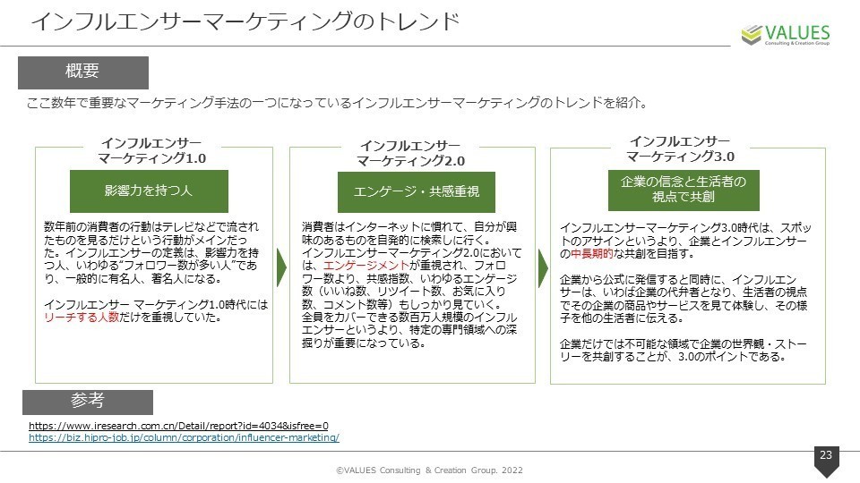 コンテンツマーケティング最新動向レポート 22年9月版 ホワイトペーパー マナミナ まなべるみんなのデータマーケティング マガジン