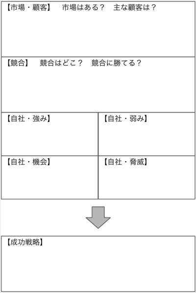 G.a.s.t. Dtz übungssatz 3 Pdf 3C分析のやり方は？マーケティング戦略での必要性と実践のコツ | [マナミナ]まなべるみんなのデータマーケティング・マガジン