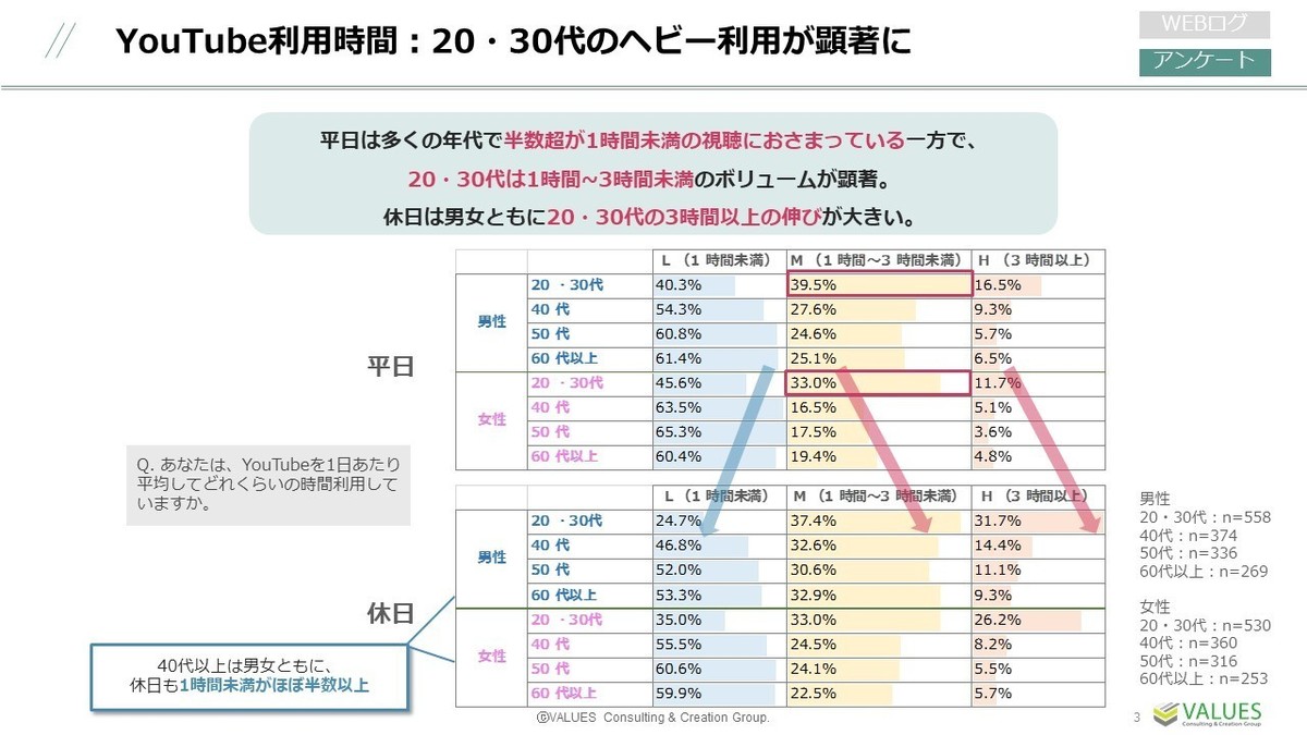 注文 【登録者1700人以上】車系のYouTube切り抜きチャンネル 20代以上の男性視聴者が9割以上