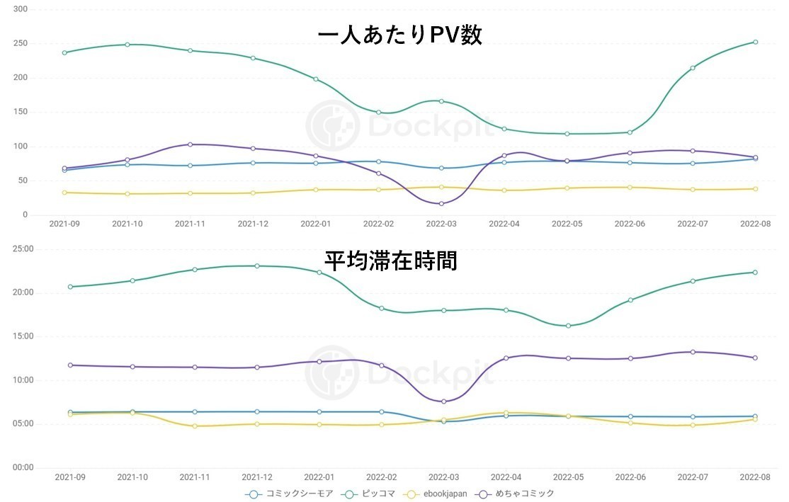 成長を続ける電子コミック業界。各媒体の強み、集客戦略を分析 | ［マナミナ］まなべるみんなのデータマーケティング・マガジン