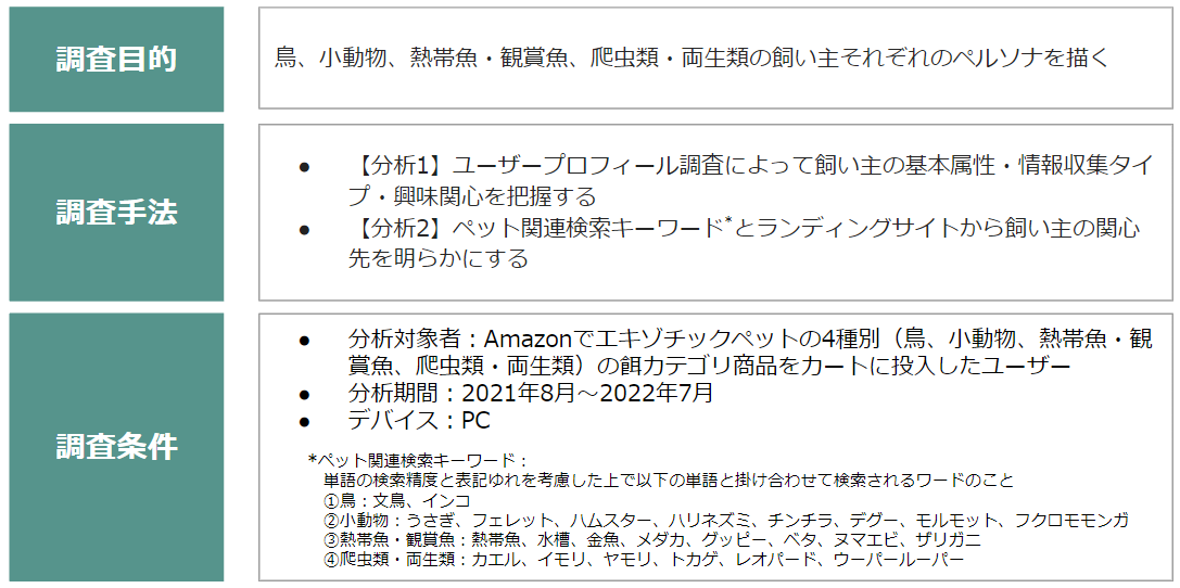 注目高まるエキゾチックペット 飼い主のユーザー像を行動ログデータから分析してみた マナミナ まなべるみんなのデータマーケティング マガジン