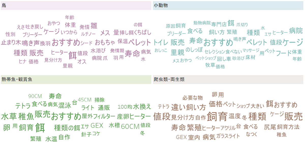 注目高まるエキゾチックペット 飼い主のユーザー像を行動ログデータから分析してみた マナミナ まなべるみんなのデータマーケティング マガジン