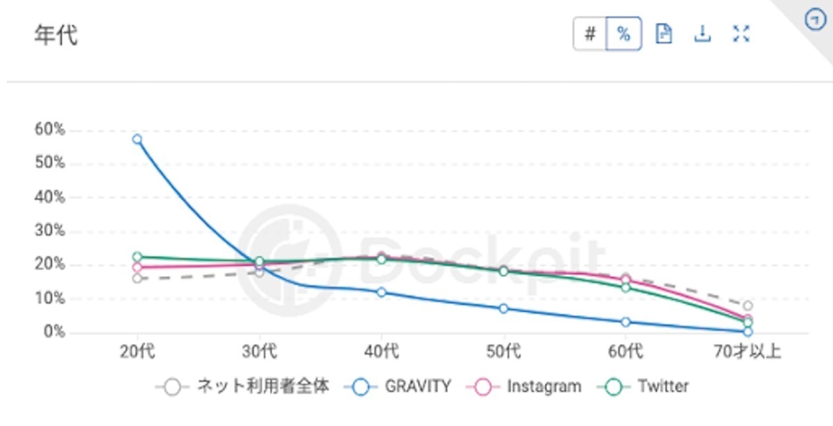 Z世代とは？年齢や特徴、X世代・Y世代からα世代までの違い総まとめ