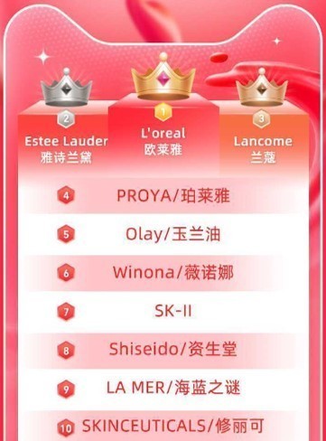 外資に負けない強い化粧品ブランドを作るには？海外ブランドの戦略に