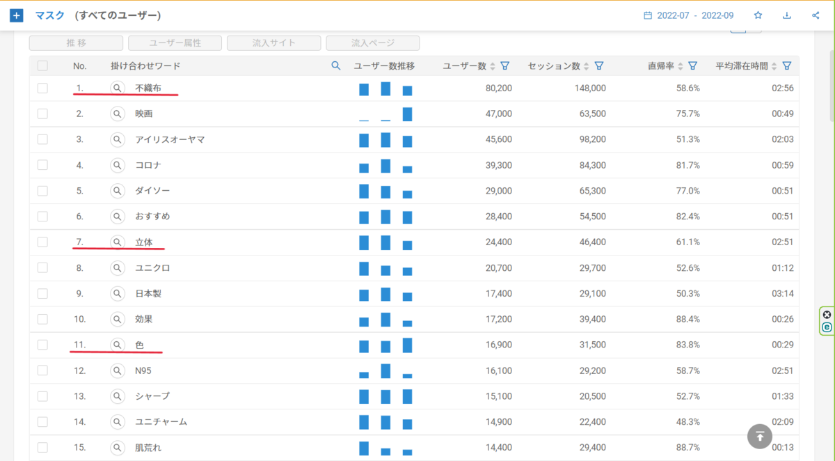 消費社会白書 2020 マスク」に対する消費者の検索ニーズはどう変化した