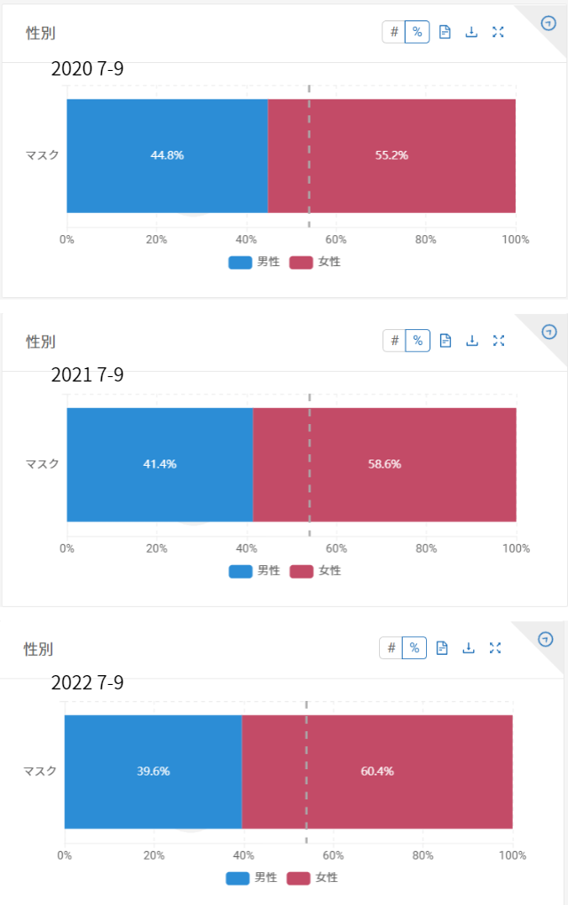 マスク」に対する消費者の検索ニーズはどう変化した？コロナ禍の