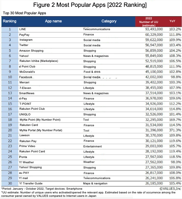 Most Popular Websites & Apps [2022 Ranking]! Instagram Surpasses ...