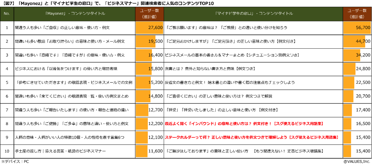 社会人が悩むマナー1位は 了解しました ビジネスマナー検索 実態調査 マナミナ まなべるみんなのデータマーケティング マガジン