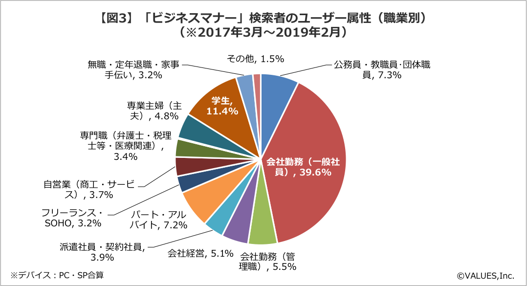 社会人が悩むマナー1位は 了解しました ビジネスマナー検索 実態調査 マナミナ まなべるみんなのデータマーケティング マガジン