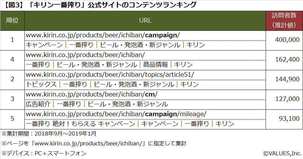 ビール 発泡酒 新ジャンルの公式サイト訪問者数ランキング マナミナ まなべるみんなのデータマーケティング マガジン