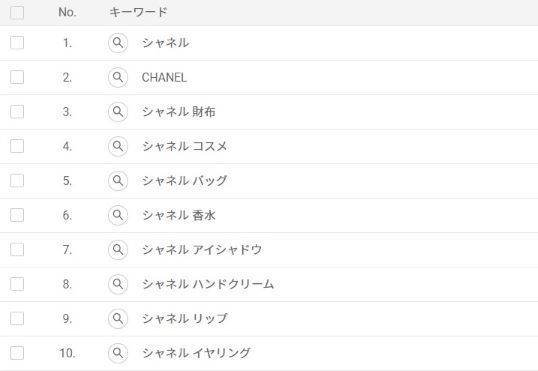 DIOR、CHANELなど海外コスメブランドのマーケティング戦略【ハイ