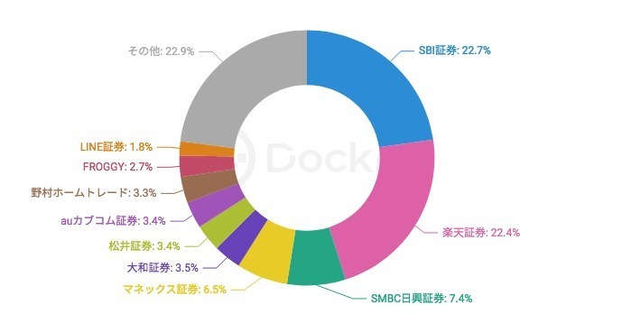 積立投資ブームの今、Webログから読み解く証券トレンド | ［マナミナ