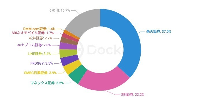 積立投資ブームの今、Webログから読み解く証券トレンド | ［マナミナ
