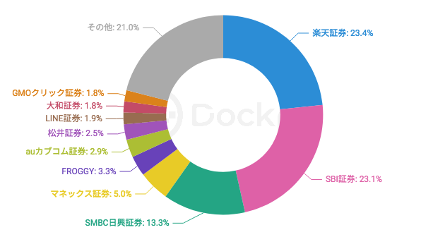 積立投資ブームの今、Webログから読み解く証券トレンド | ［マナミナ