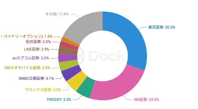 積立投資ブームの今、Webログから読み解く証券トレンド | ［マナミナ