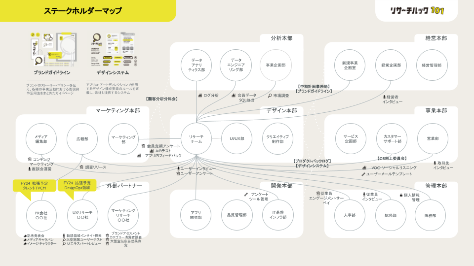 社内ステークホルダー連携による迅速な意思決定と顧客満足度向上