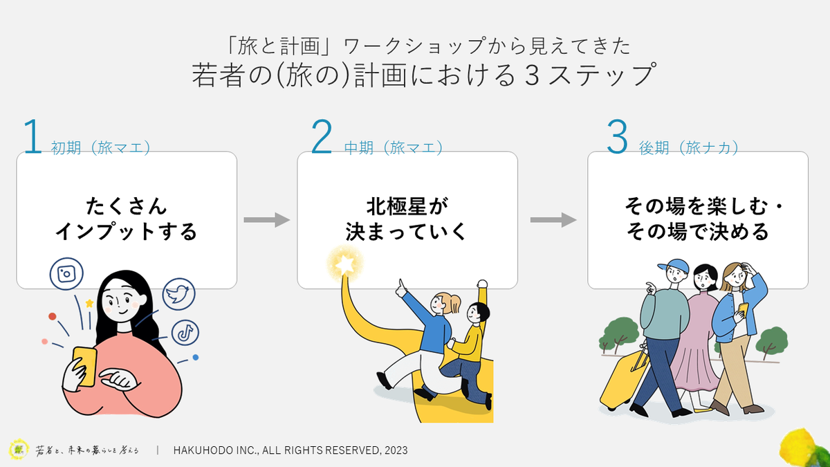 大反響！博報堂 若者研究所と解き明かす、Z世代特有の意思決定行動とは