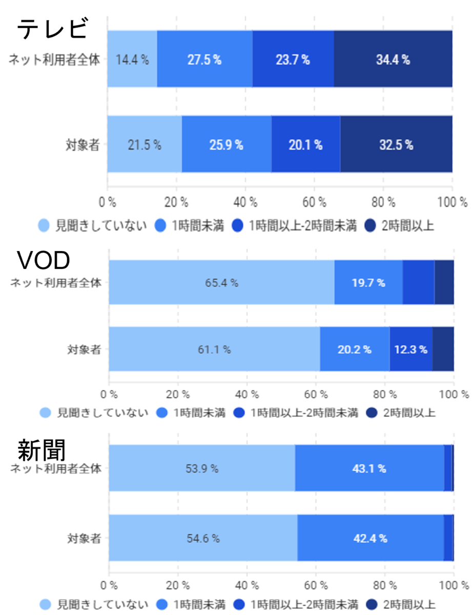 野球観戦 平均時間