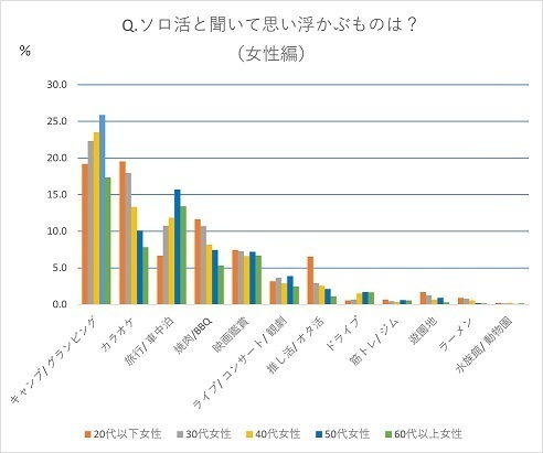 ソロ活のトレンドは？生活者のイメージや実践度、満足度を調査 | [マナミナ]まなべるみんなのデータマーケティング・マガジン