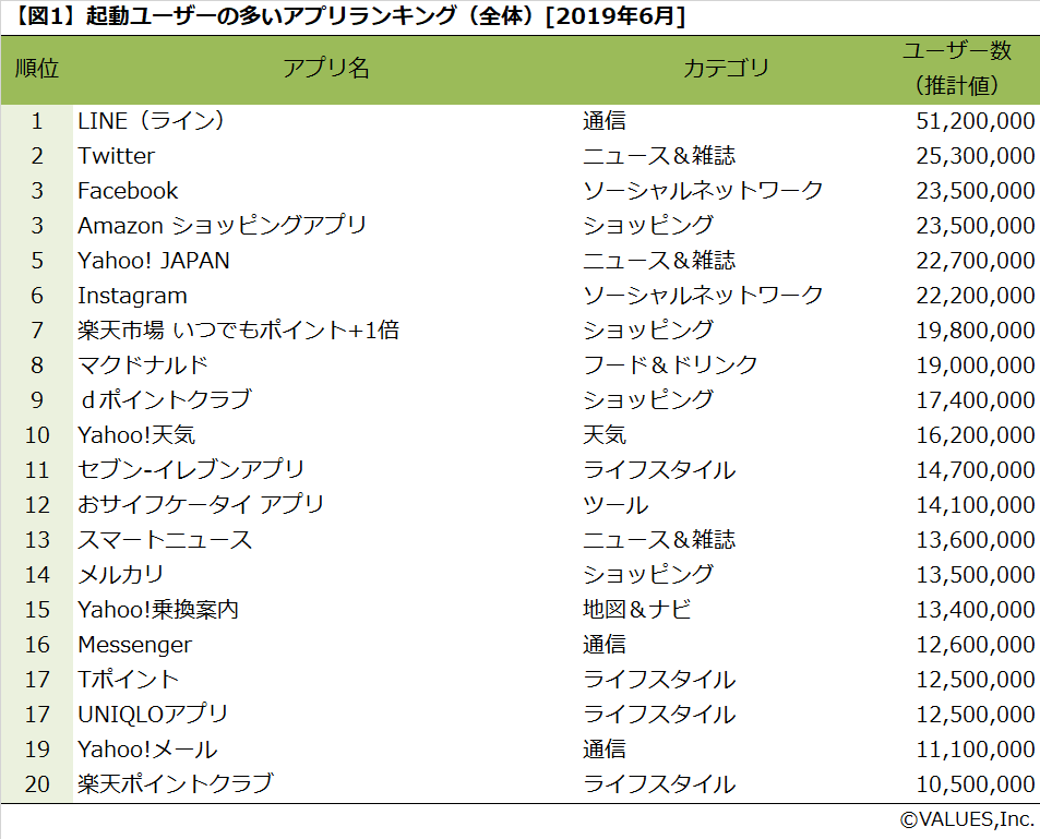 雑誌 アプリ ランキング 安い