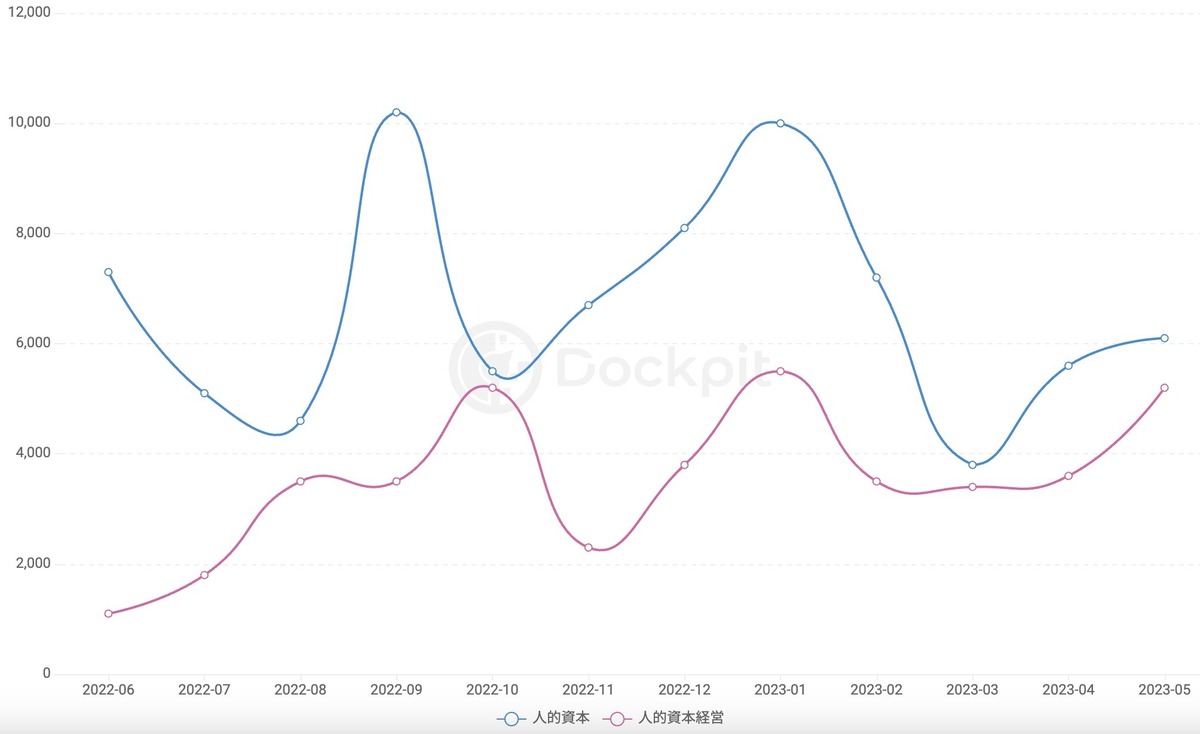 人的資本」への注目が高まるHR業界。HR関連ツール5サイトの集客状況を調査してみた | ［マナミナ］まなべるみんなのデータマーケティング・マガジン