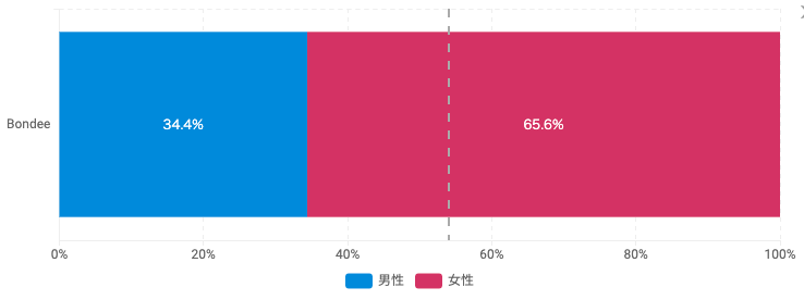 Z世代とは？年齢や特徴、X世代・Y世代からα世代までの違い総まとめ