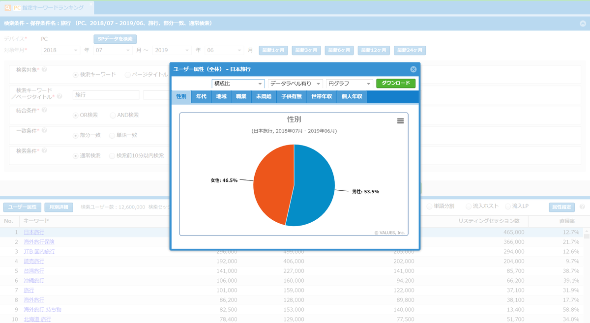 検索キーワードだけでなく人気コンテンツもわかる Keyword Finderとは Emark イーマークプラス マナミナ まなべるみんなのデータマーケティング マガジン