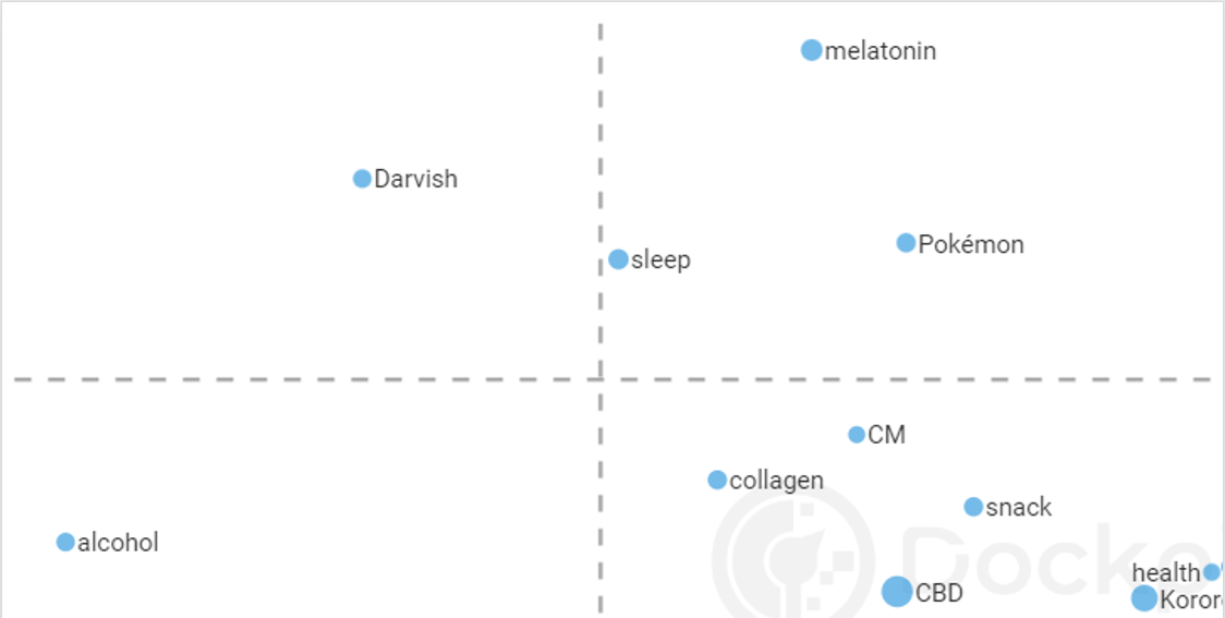 Investigating trends in the growing gummy candy market Gummy candies