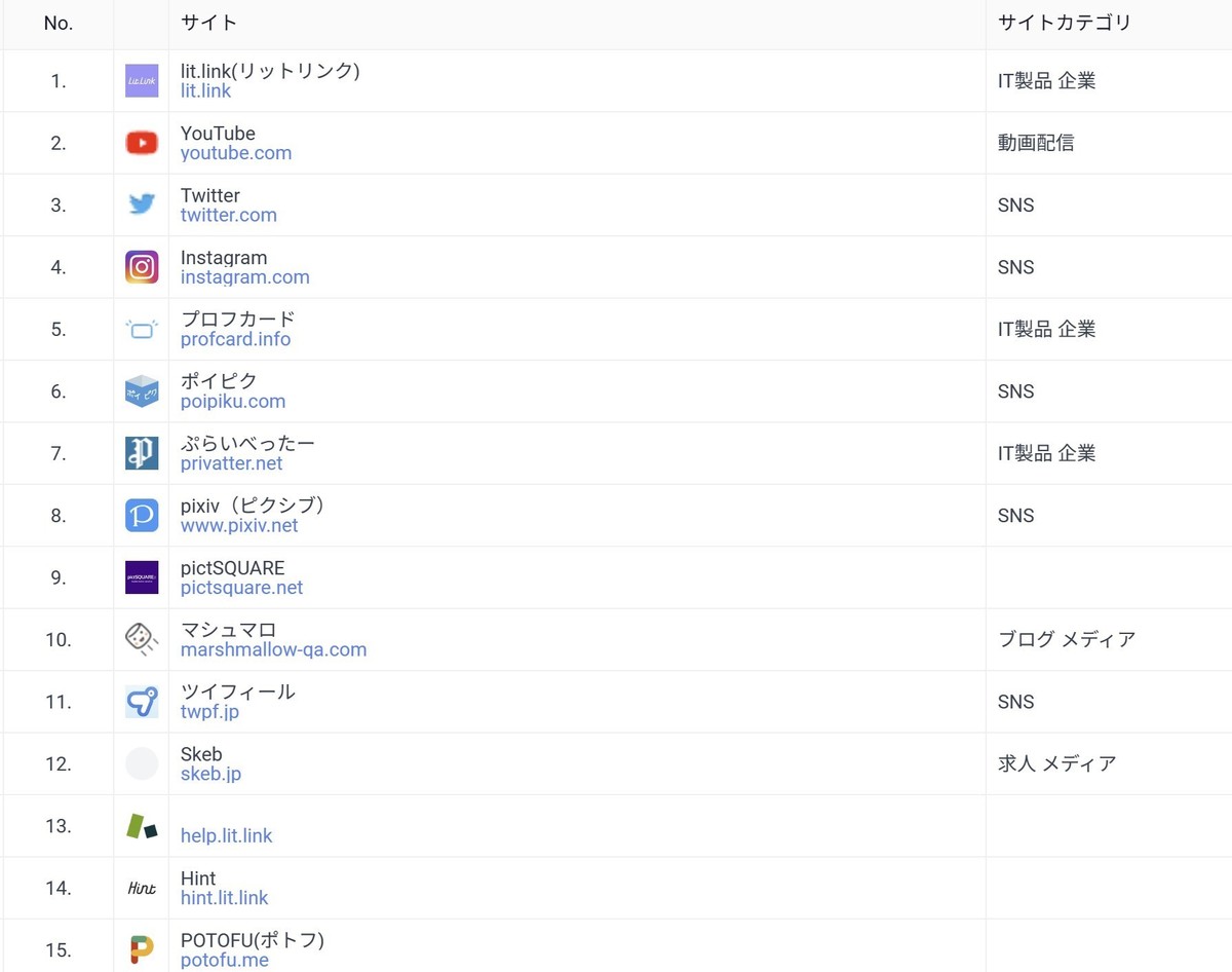 自己紹介だけじゃない！ 若者のトレンドから見えてくる新しいリトリン（lit.link）の使い方 |  ［マナミナ］まなべるみんなのデータマーケティング・マガジン