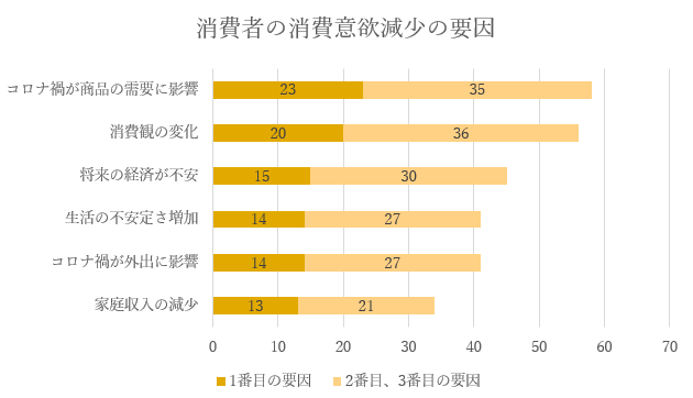 中国の若者世代で「精致抠」の消費観が普及。消費スタイルの変化を調査