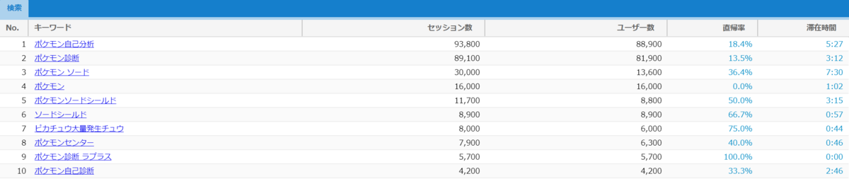 Yahoo みんなの政治 が1位 ポケモン自己分析 も上位に 7月のユーザー数急上昇サイト調査 マナミナ まなべるみんなのデータマーケティング マガジン