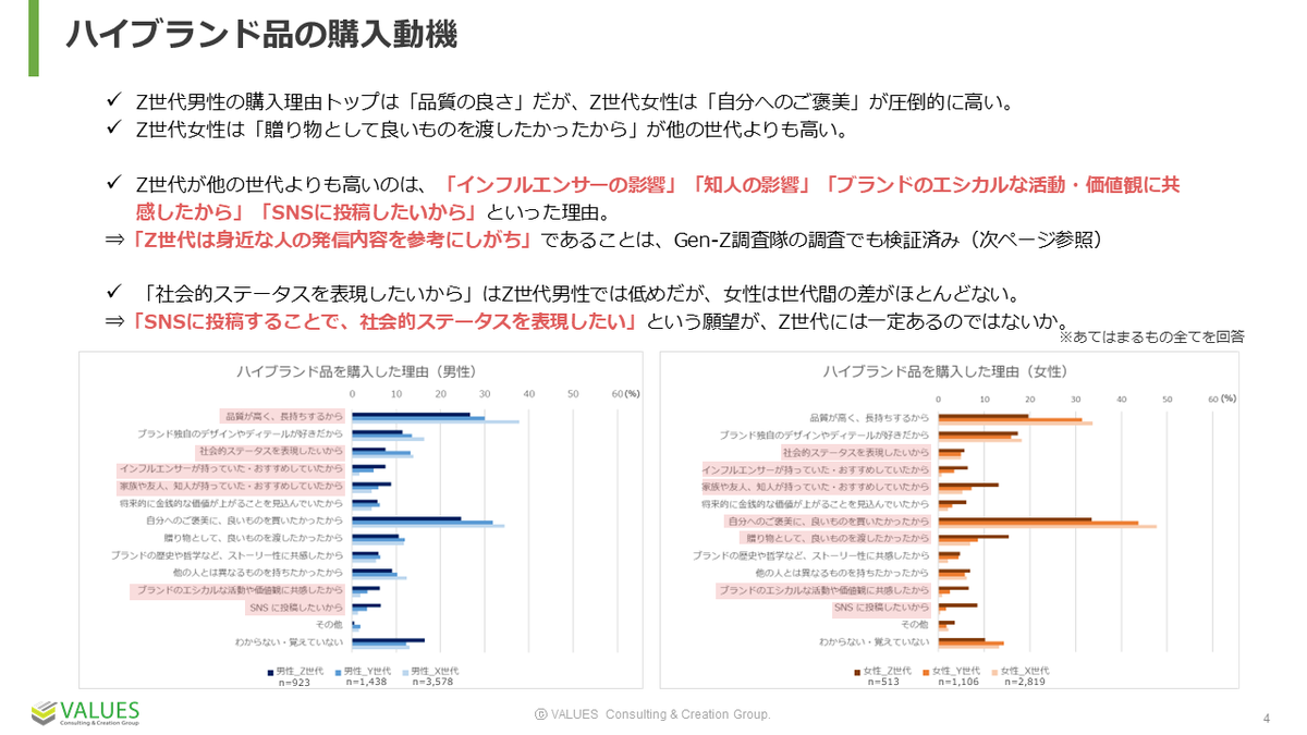 好景気を経験していない世代！ハイブランドへの憧れは？X・Y世代と比較