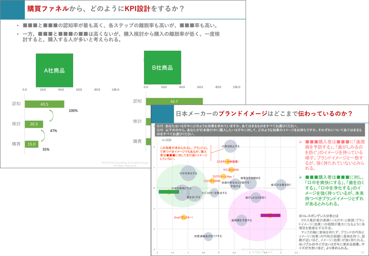 中国マーケットに日本ブランドが向き合うには データから読み解くプロモーションプランニング Kpi設計セミナー マナミナ まなべるみんなのデータマーケティング マガジン