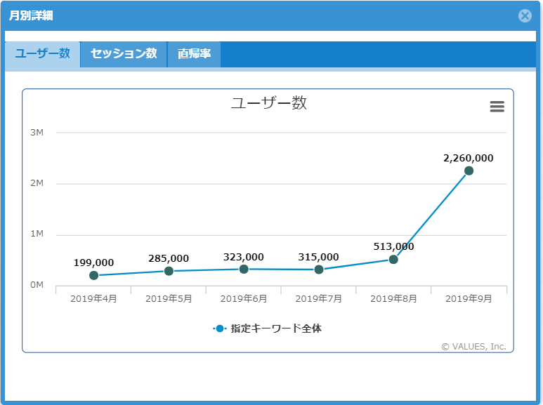 盛り上がるラグビーw杯 検索キーワードも急上昇 マナミナ まなべるみんなのデータマーケティング マガジン