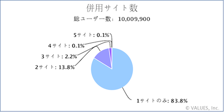 ドラクエウォークがすごい 話題の位置ゲーを徹底比較 マナミナ まなべるみんなのデータマーケティング マガジン