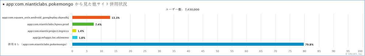 ドラクエウォークがすごい 話題の位置ゲーを徹底比較 マナミナ まなべるみんなのデータマーケティング マガジン