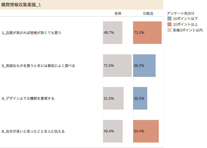 化粧品のアーリーアダプターは意外と雑誌から情報を集めていた アンケート 行動ログ調査 マナミナ まなべるみんなのデータマーケティング マガジン