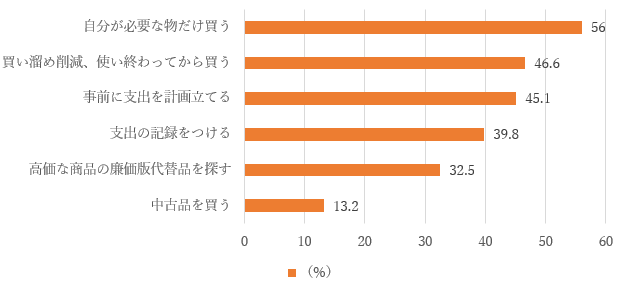 オファー 中国食品薬品監督管理 ブルー帽子