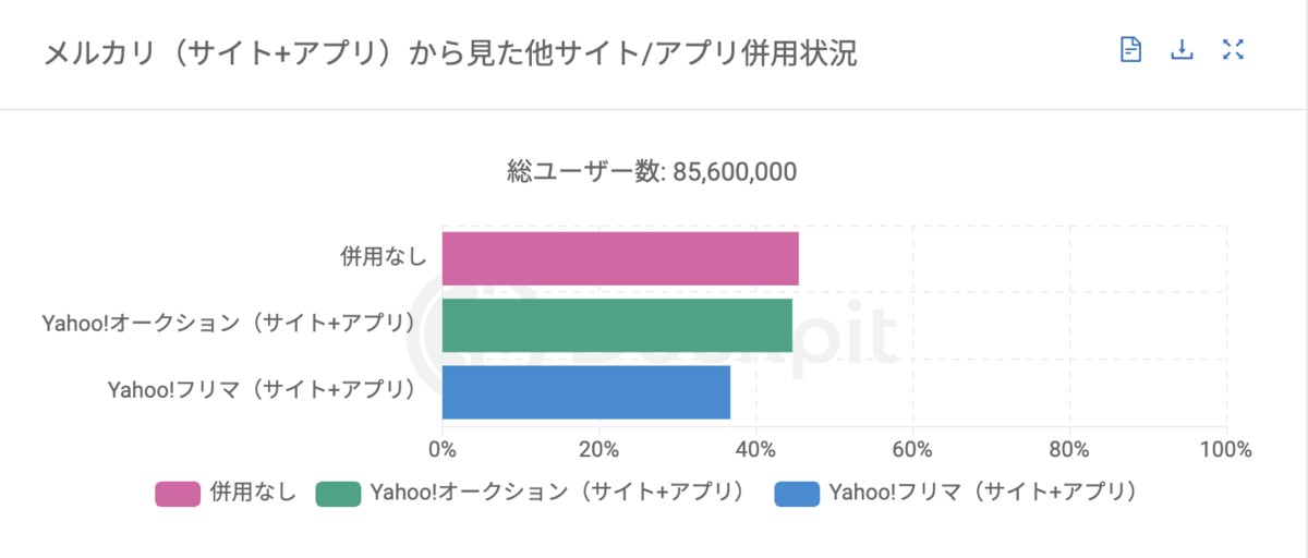 Yahoo フリマ ウェルト オブ イストリア PS ウェルトオブ・イストリア Yahoo フリマ 旧PayPayフリマ