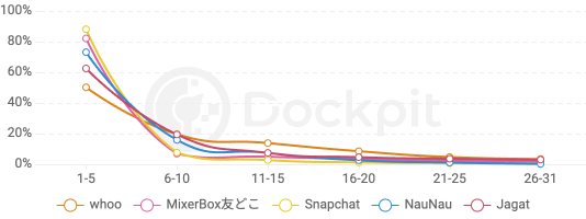 オファー 題名 ユーザ参加型センシングを目的としたxmpp通信を用いた位置情報共有サンダルの開発