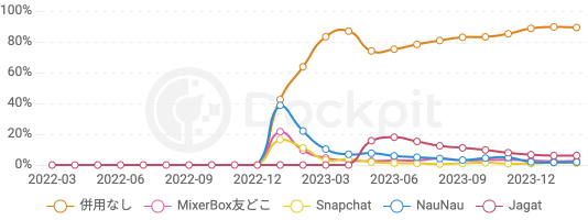 オファー 題名 ユーザ参加型センシングを目的としたxmpp通信を用いた位置情報共有サンダルの開発