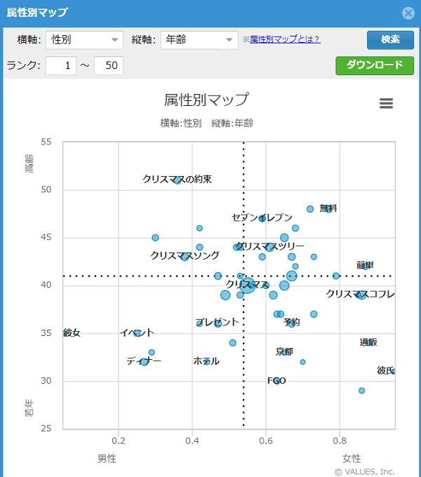 クリスマスの検索人気キーワード 1位 コフレ 2位 ケーキ 6位の クリスマスマーケット って 18年振り返り マナミナ まなべるみんなのデータマーケティング マガジン