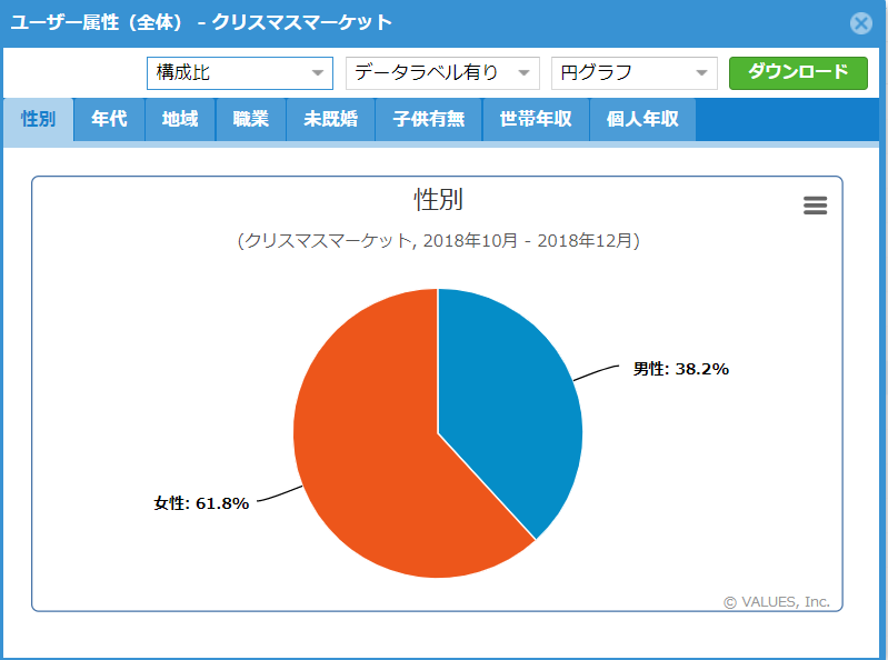 クリスマスの検索人気キーワード 1位 コフレ 2位 ケーキ 6位の クリスマスマーケット って 18年振り返り マナミナ まなべるみんなのデータマーケティング マガジン